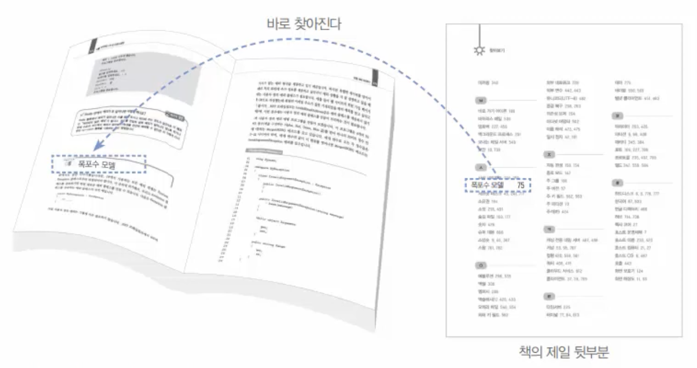 이것이 MySQL이다. chapter 09