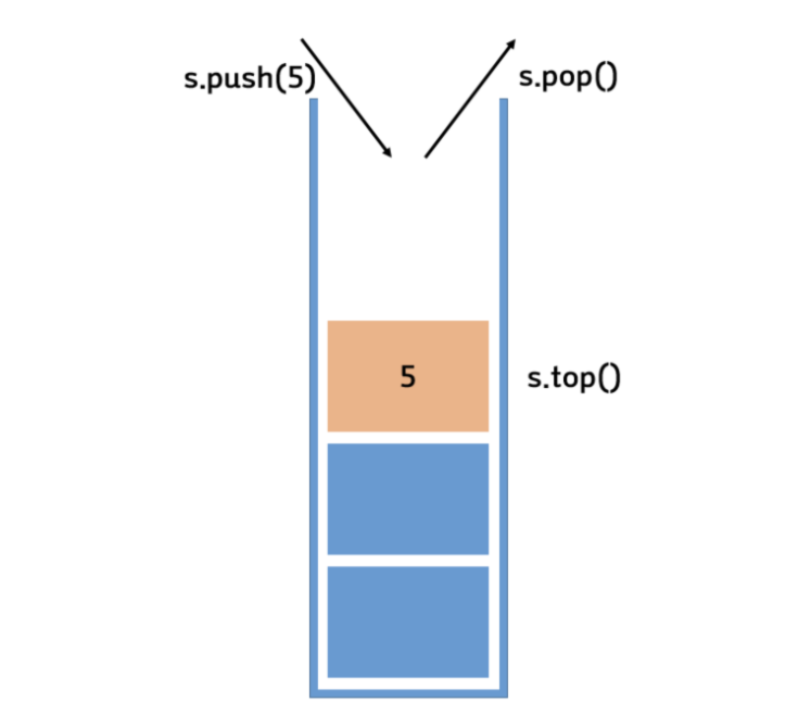 스택 Stack | 큐 Queue | 덱 Deque
