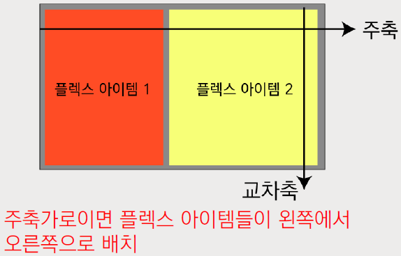 [Interactive Web]플렉스 박스