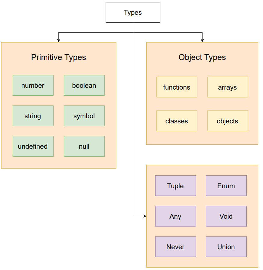 Next.js와 TypeScript