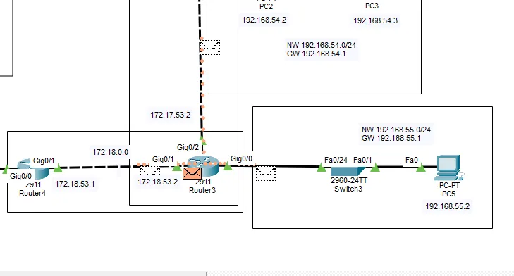Router Rip Connection RIP