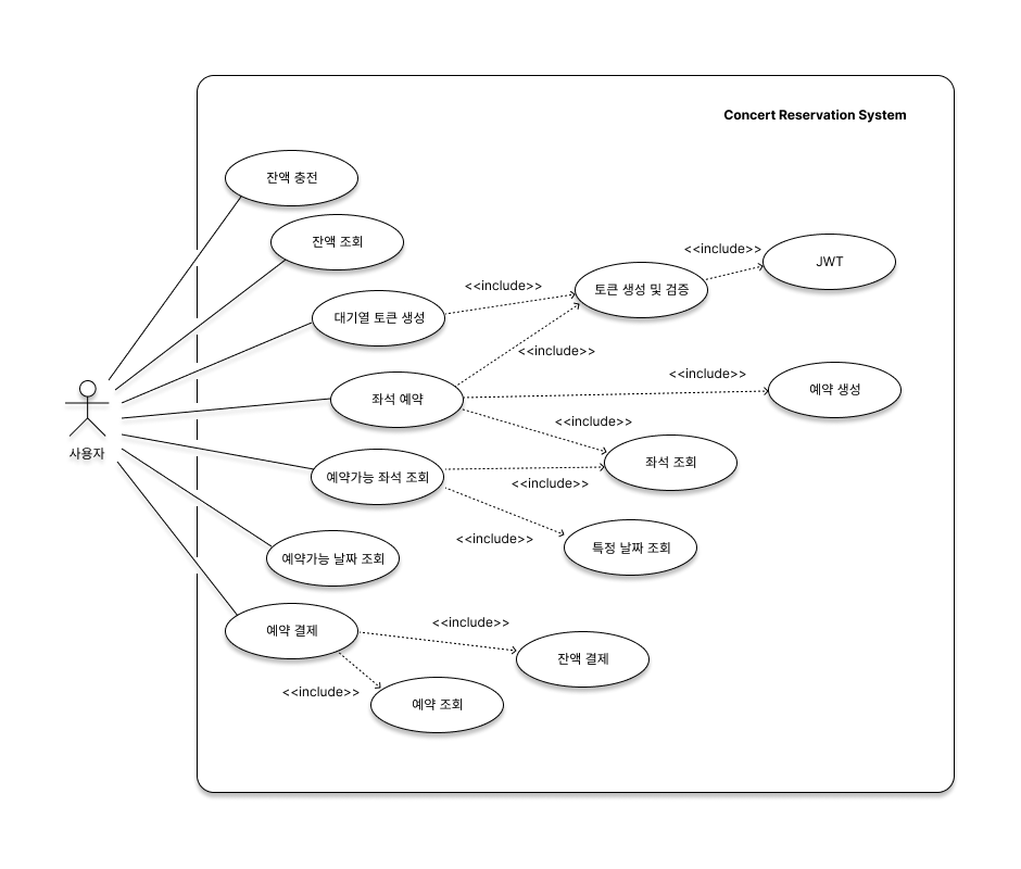 Use Case Diagram