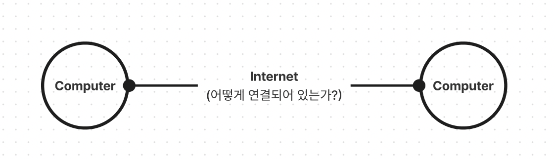 컴퓨터 네트워크 연결