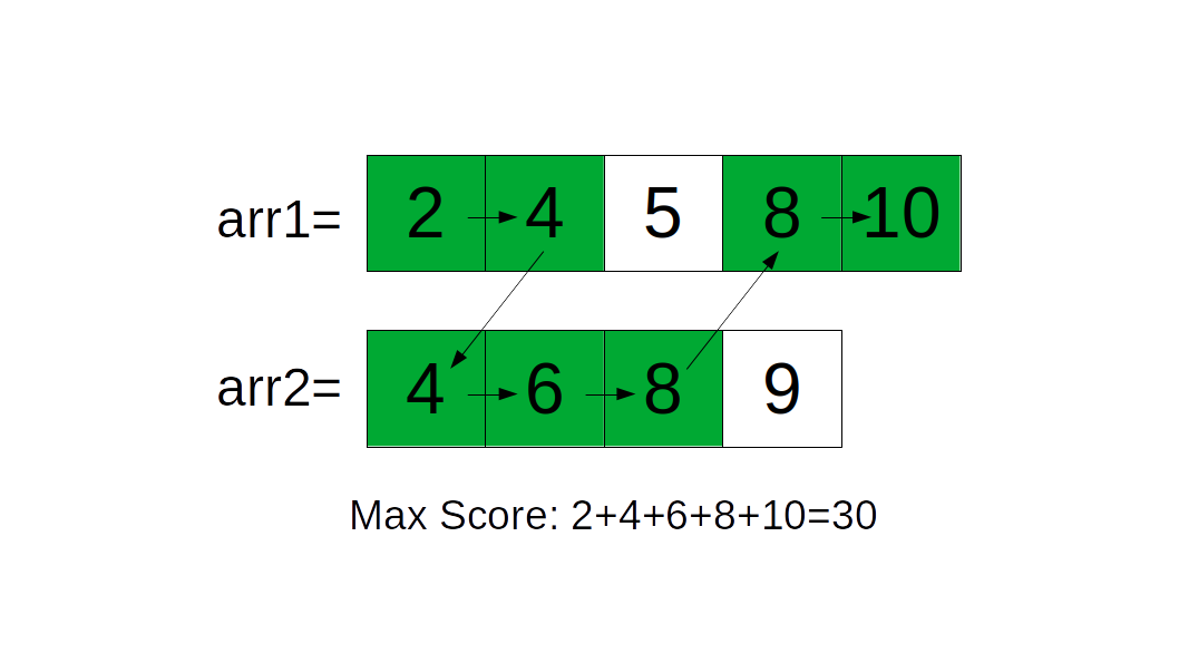 [algo monster] Two-pointers - advanced: Teleporter Arrays