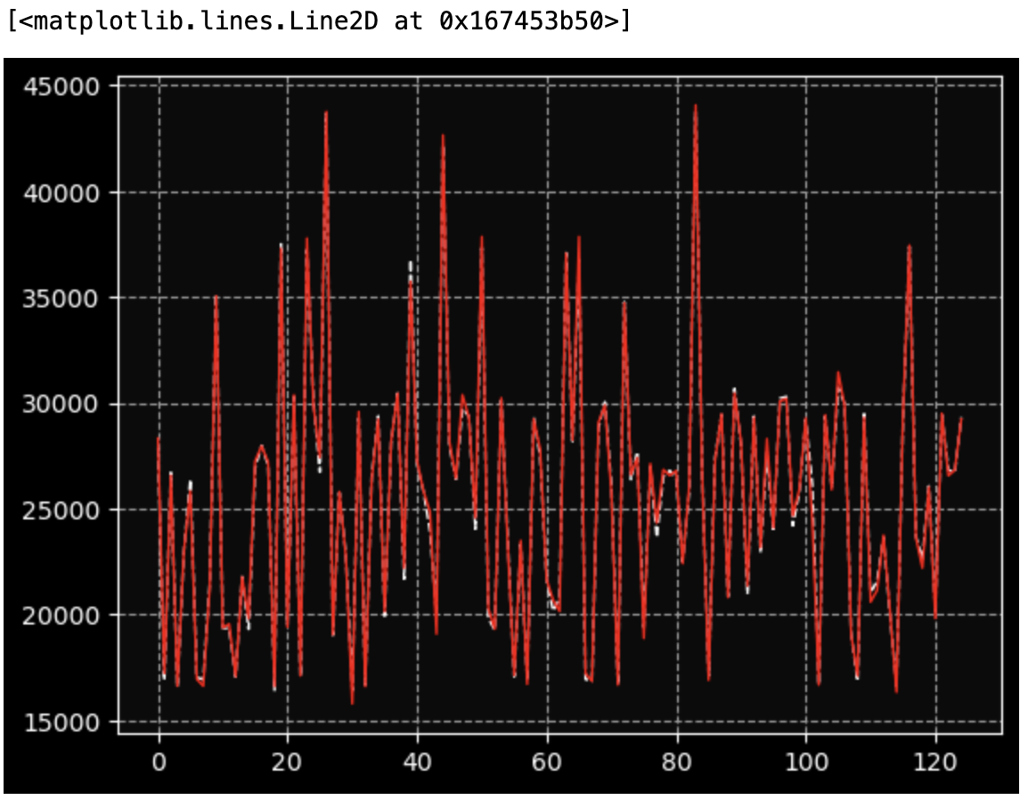 비트코인 가격 예측하기 (feat. XGBoost)