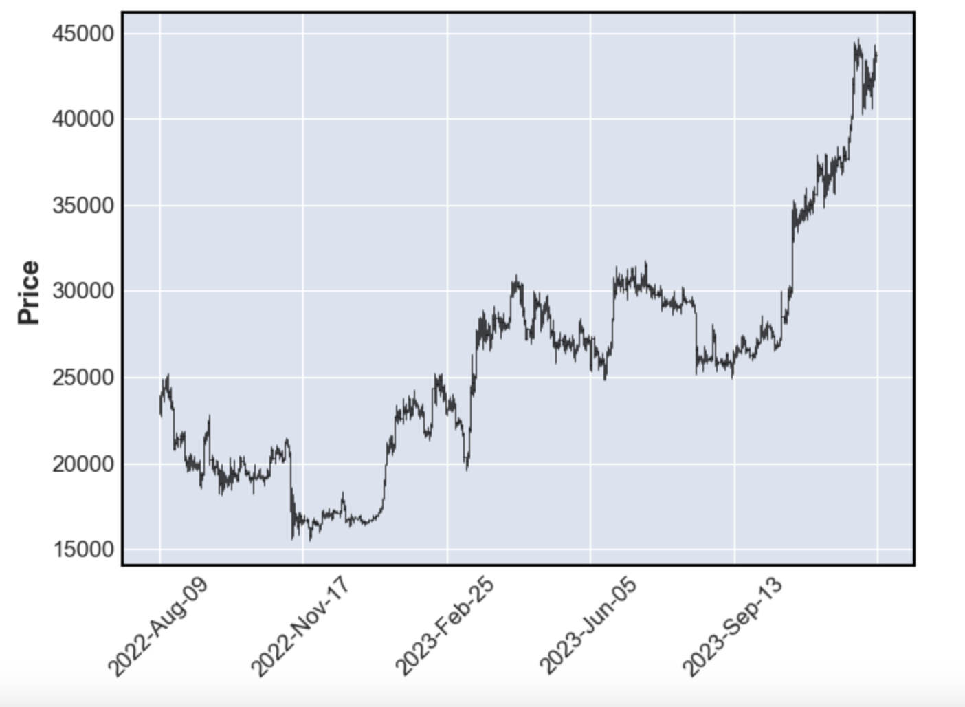 비트코인 가격 예측하기 (feat. XGBoost)