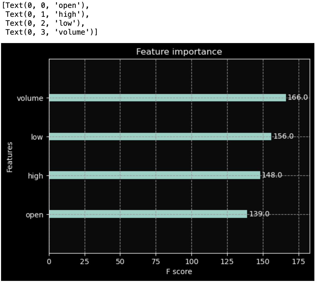 비트코인 가격 예측하기 (feat. XGBoost)