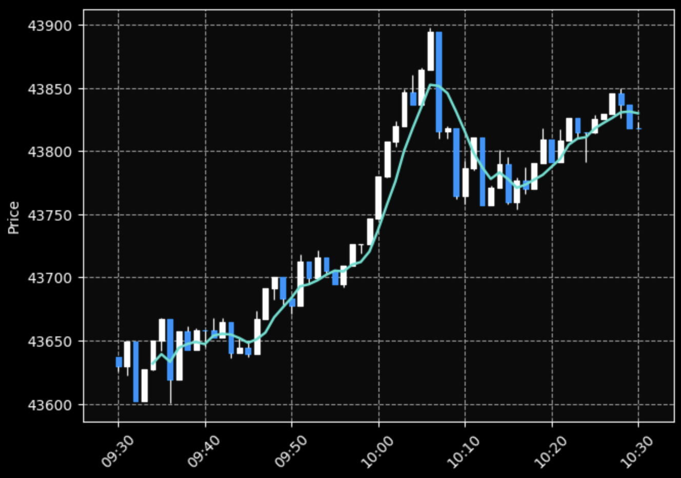 비트코인 가격 예측하기 (feat. XGBoost)