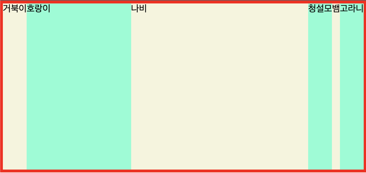 CSS Flex grow Flex shrink Flex basis Flex 