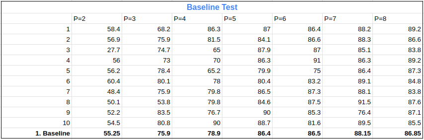 Optimizing Iperf (Feat. 100Gbps Intel NIC)