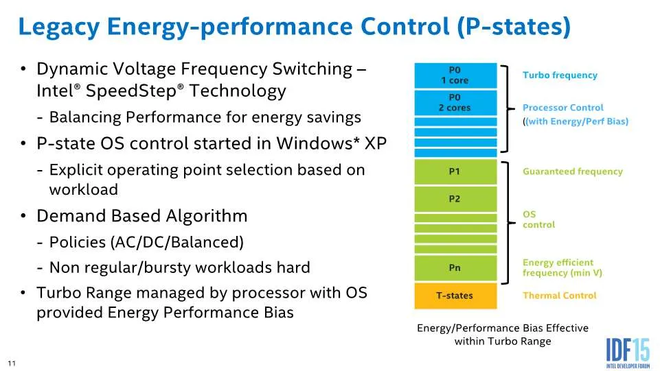 Optimizing iperf feat 100gbps intel nic 