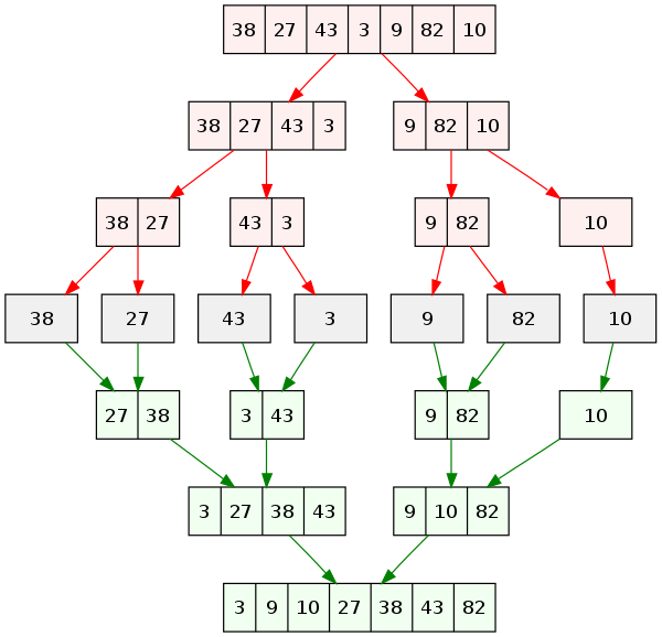 [JavaScript] Merge Sort