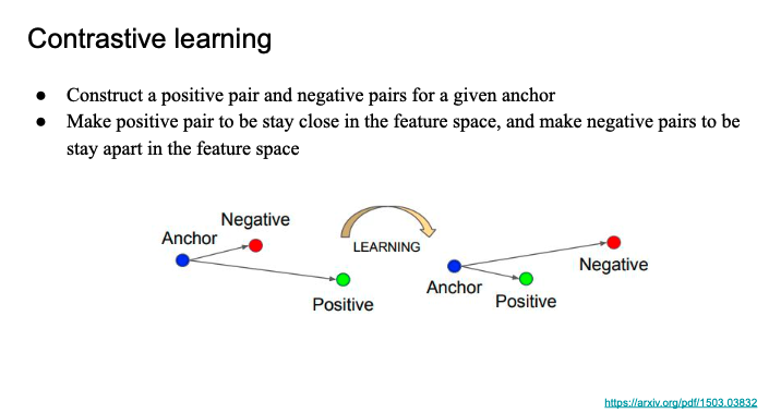 https://arxiv.org/pdf/1503.03832