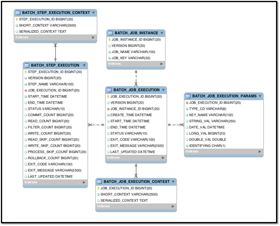 spring-boot-batch-feat-jpa