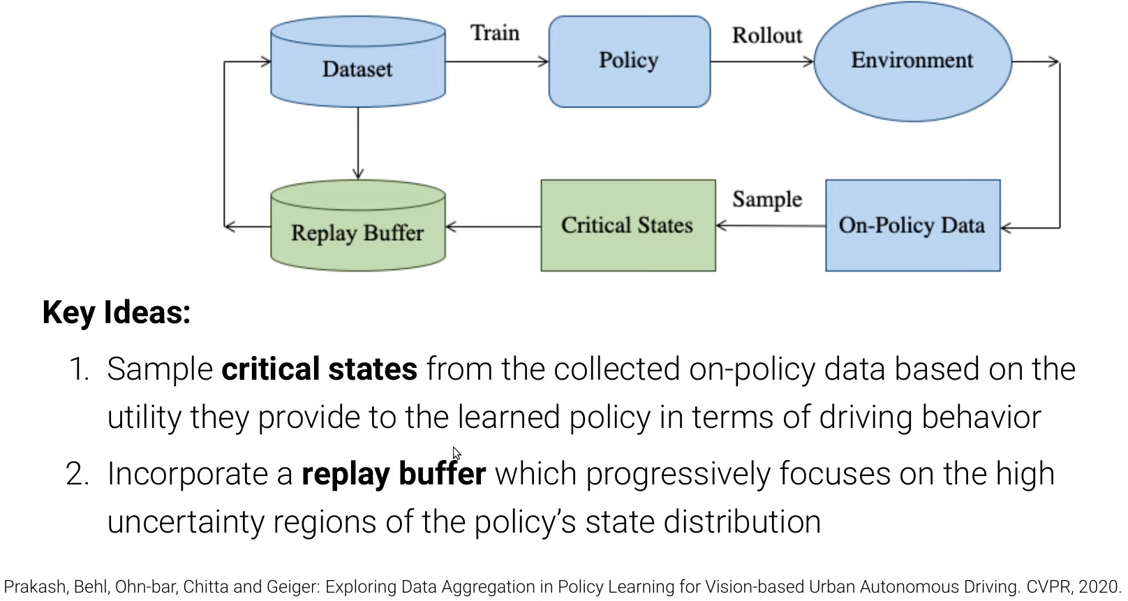 Dagger with cricital states and replay buffer