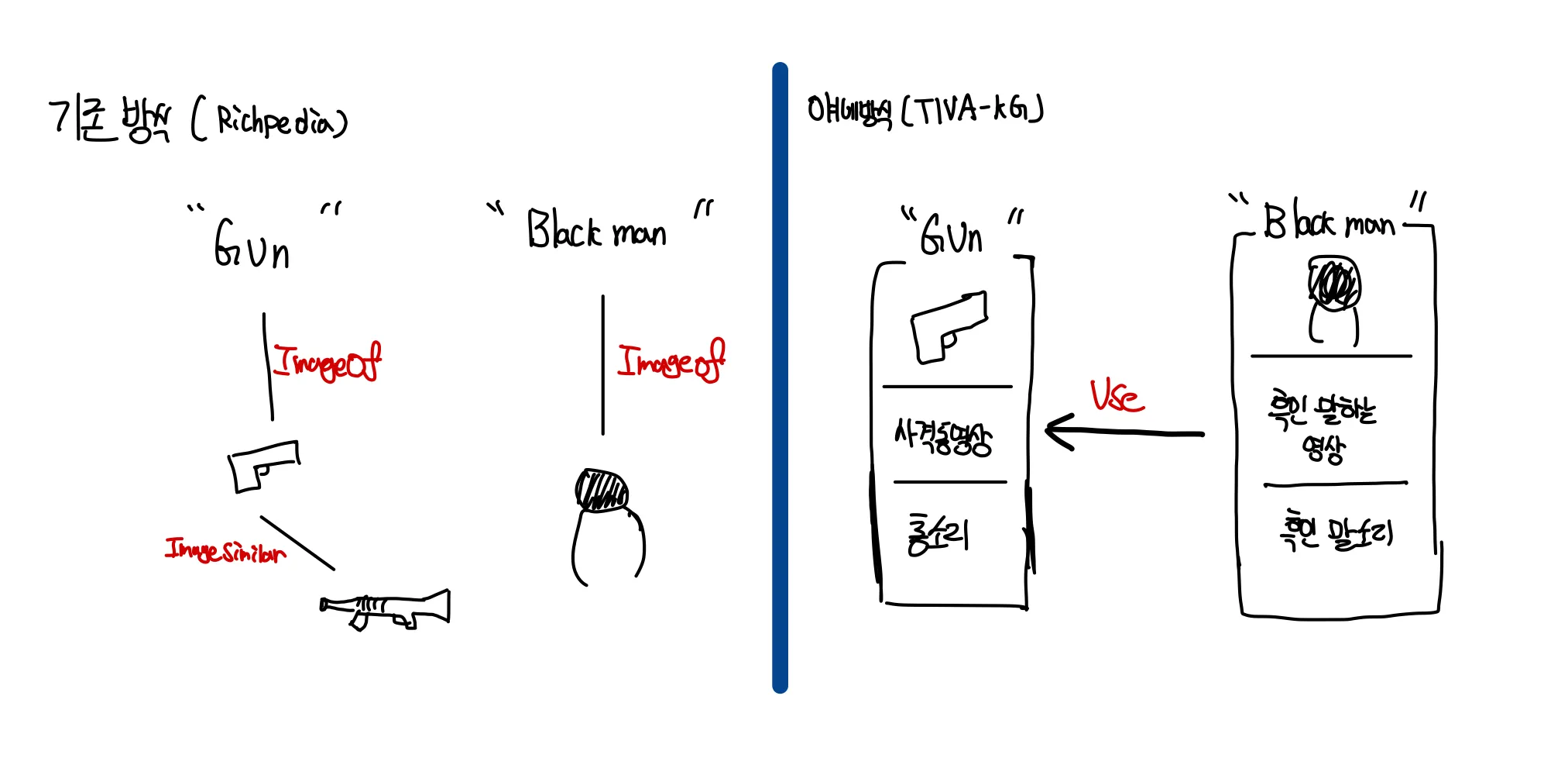 Richpedia와 TIVA-KG 비교