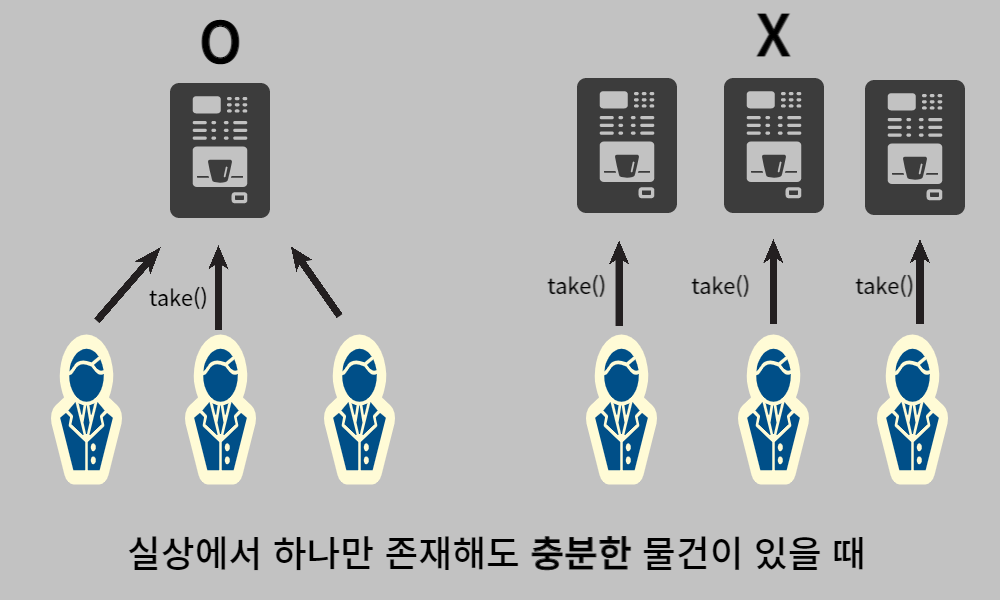 싱글톤 패턴