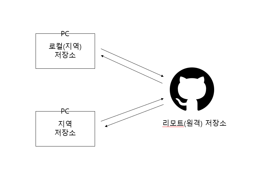 git1