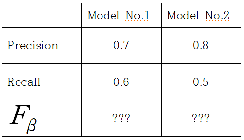 [AIB]Note223 Evaluation Metrics for Classification