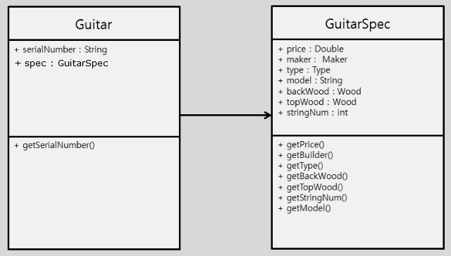 [Design Pattern] SOLID 원칙 이란?