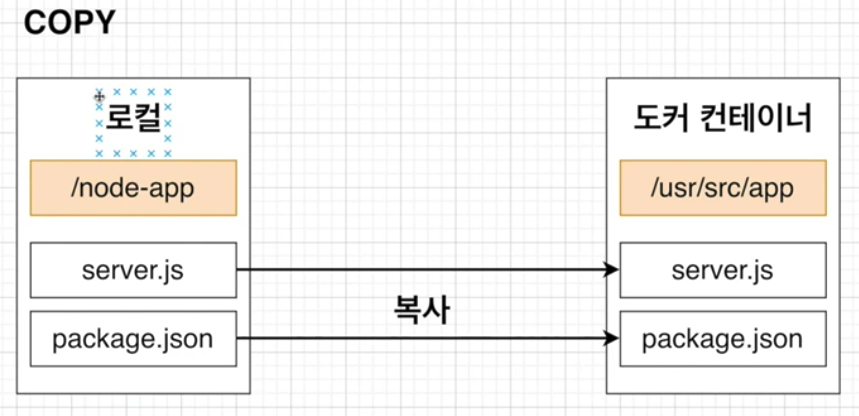 docker-docker-volume