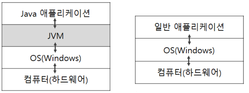 JAVA 스터디_1