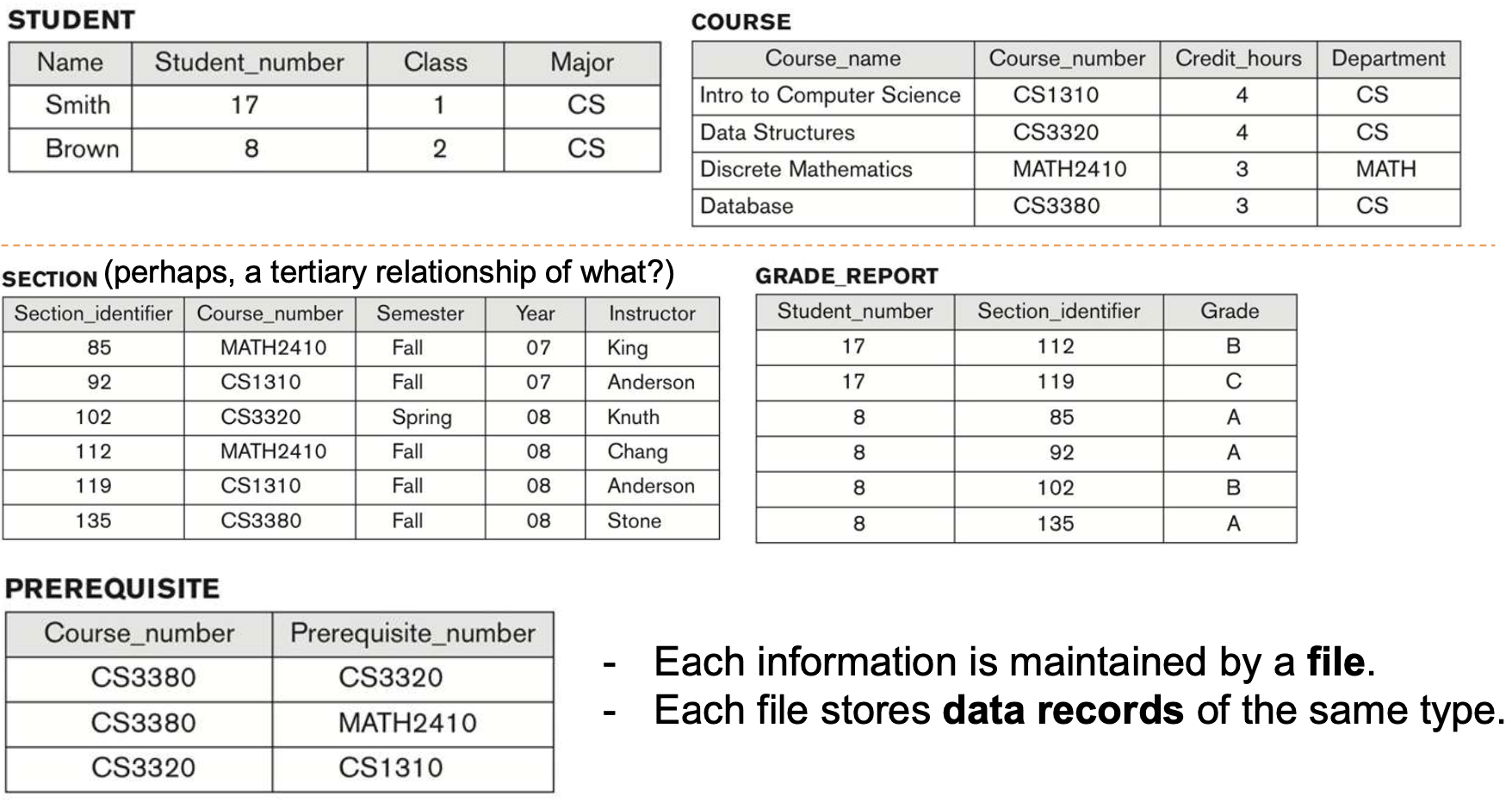 db-1-databases-and-database-users