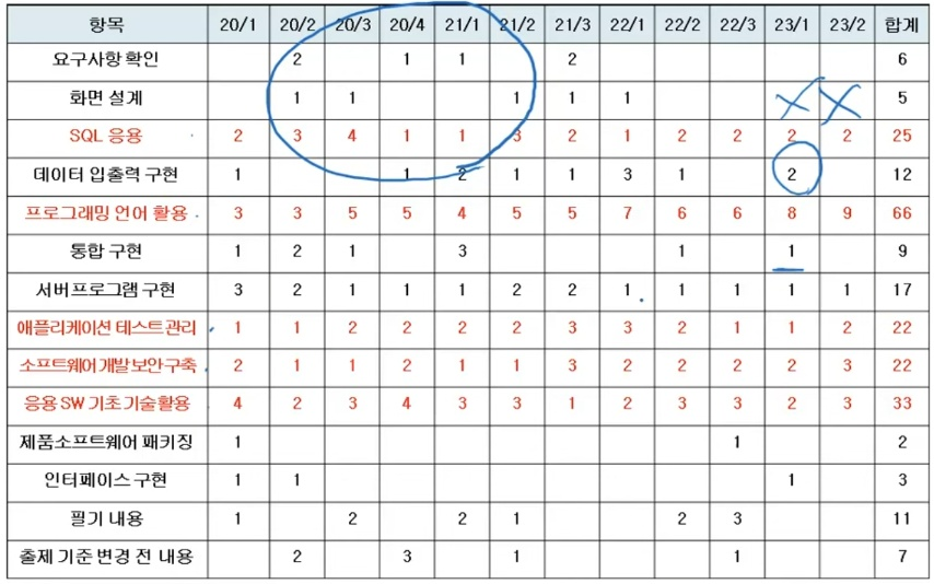 기사퍼스트 유튜브 강의 내용