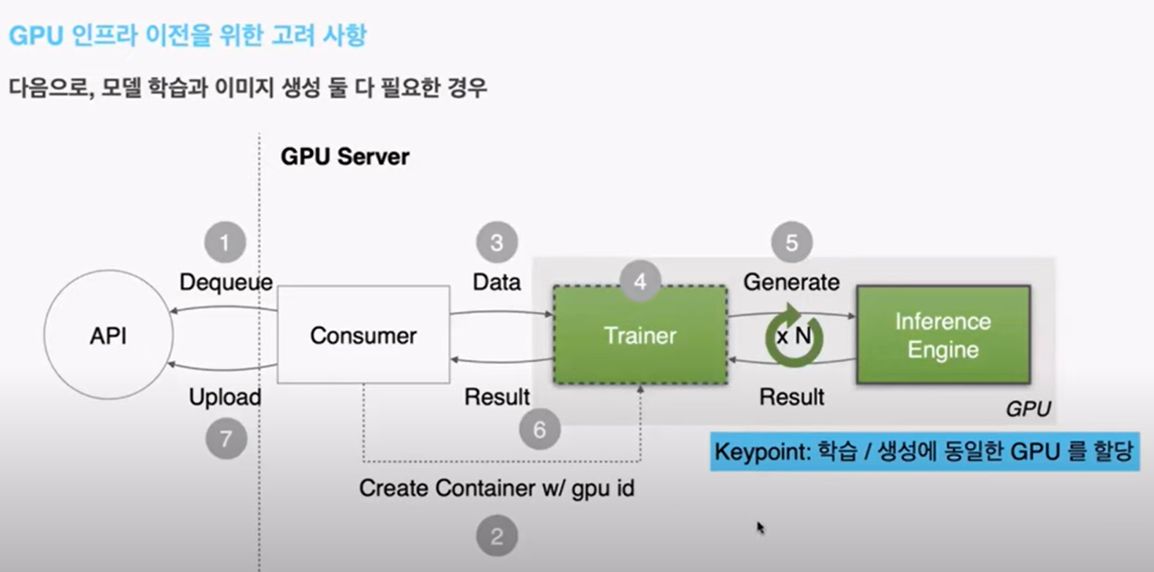 Kubernetes + GPU 클러스터