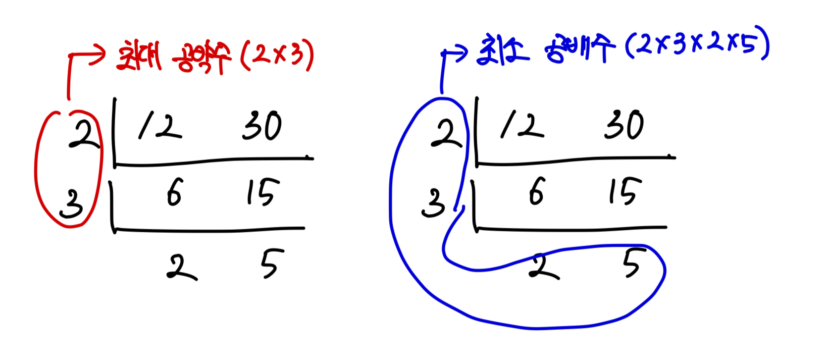 최대 공약수(GCD), 최소 공배수(LCM)