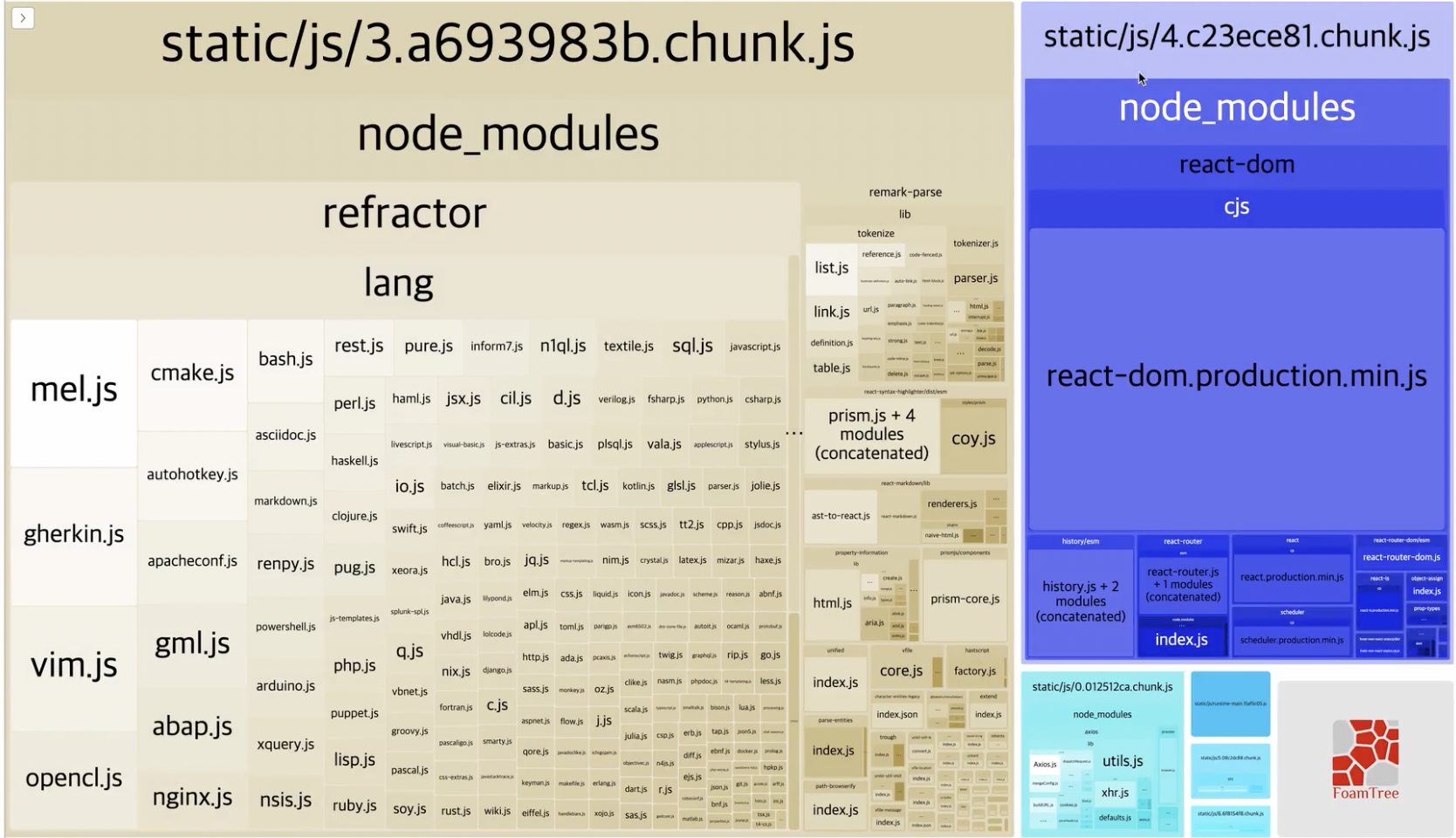 [웹성능 최적화] Code Splitting & Lazy Loading