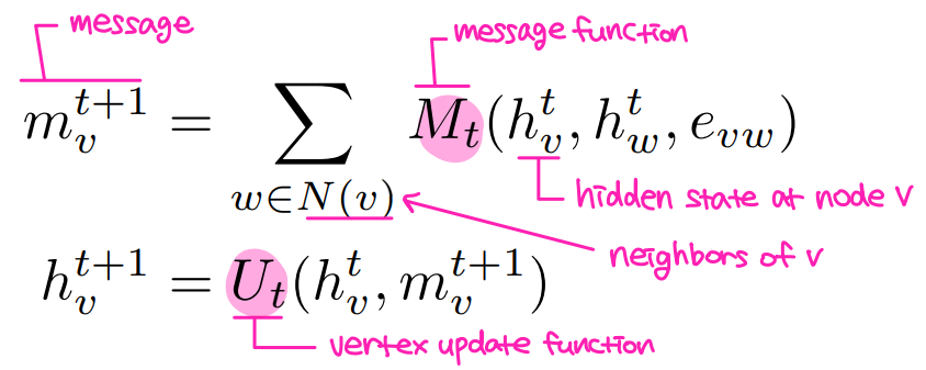 Neural Message Passing for Quantum Chemistry