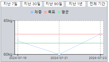 변경 후