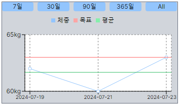 변경 전