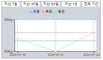 로딩