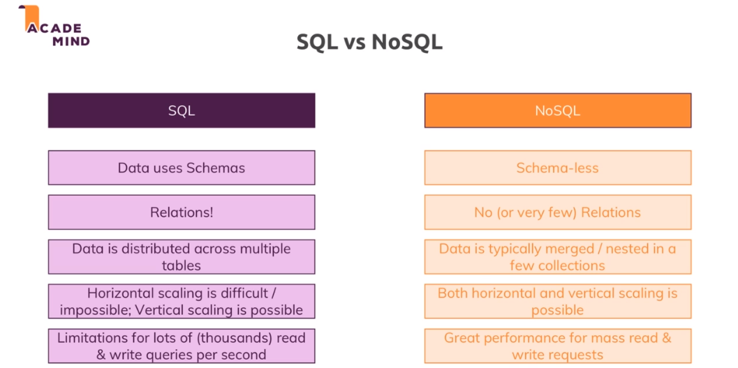 [NoSQL]기본적인 특징