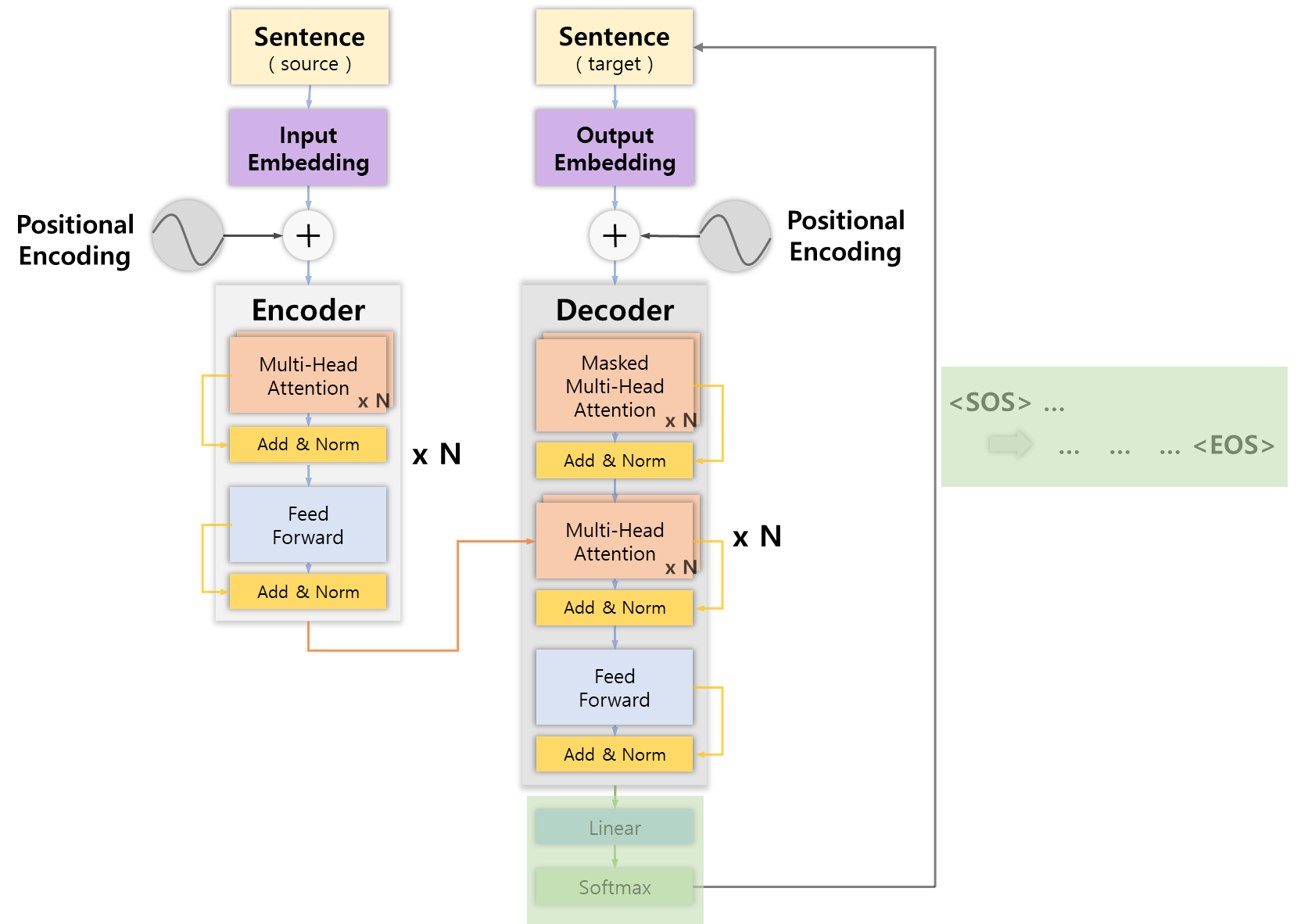 Transformer_Decoder