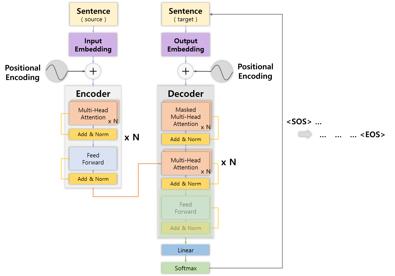 Transformer_Decoder