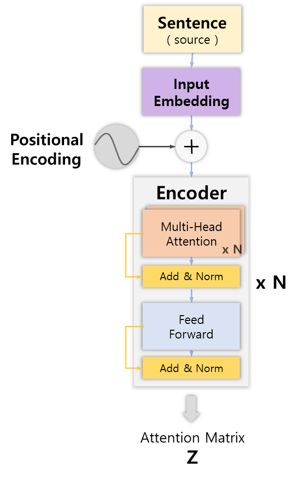 Transformer_Encoder