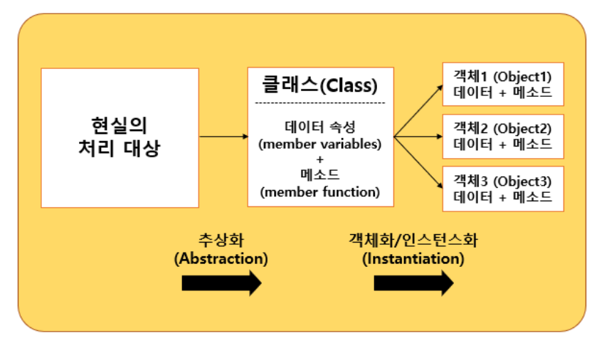 클래스와 객체