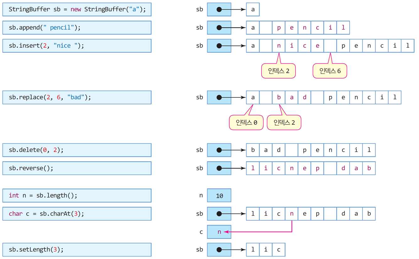 [Java] Java의 주요 클래스