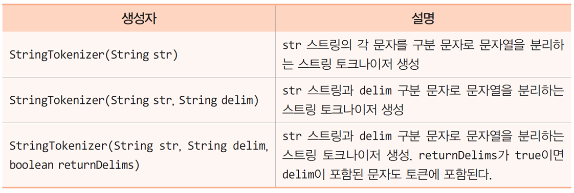 [Java] Java의 주요 클래스