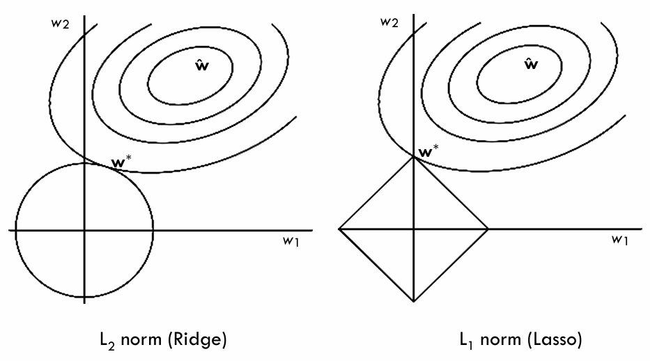 L2 Ridge Machine Learning #3