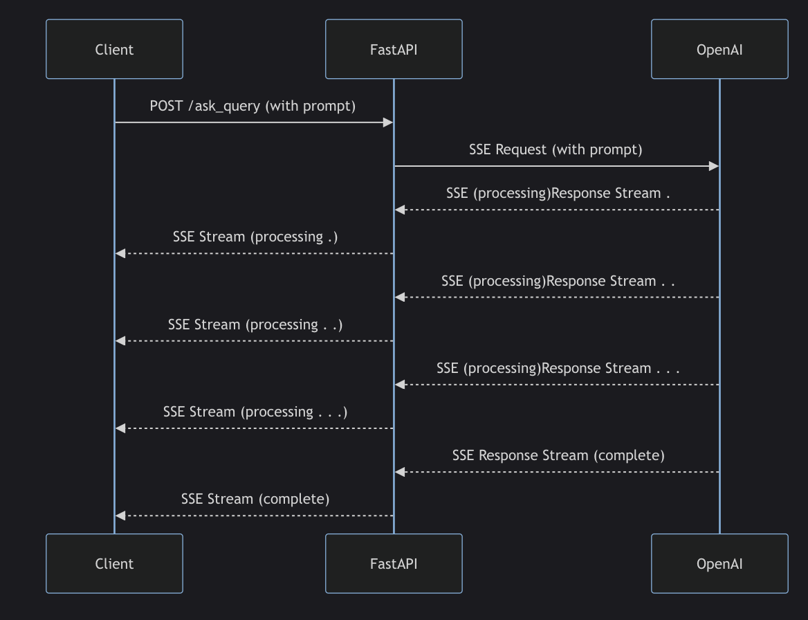 Fastapi Openai 