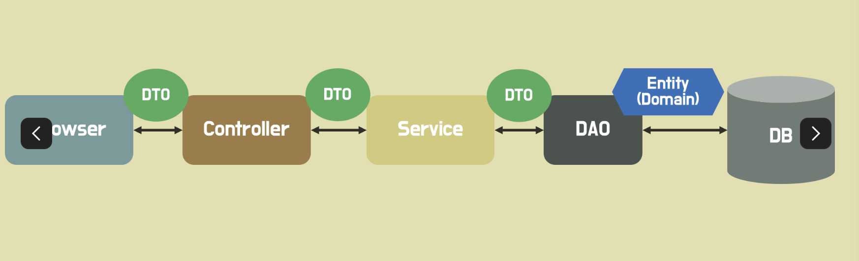 springboot