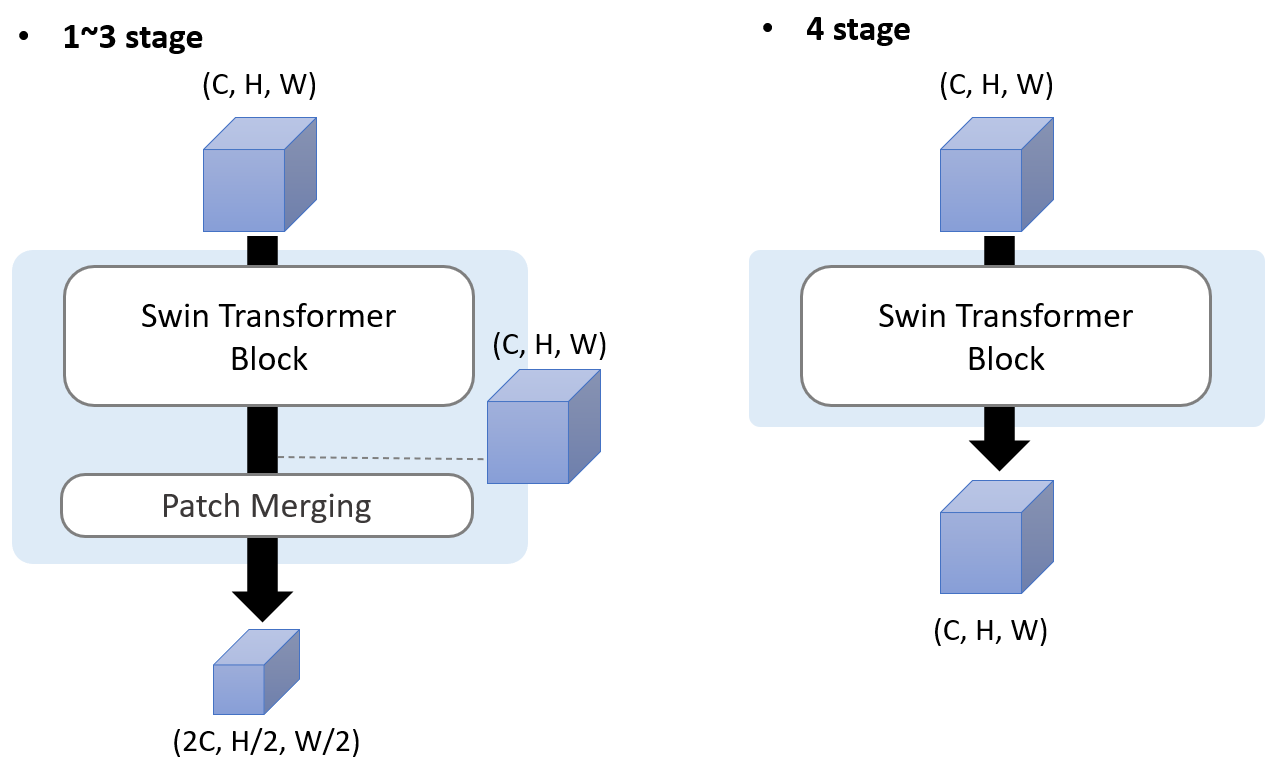 DS-TransUNet : Dual Swin Transformer U-Net For Medical Image Segmentation