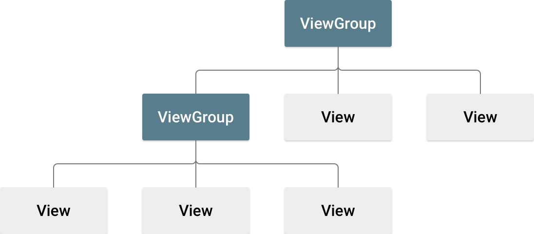 View와 ViewGroup