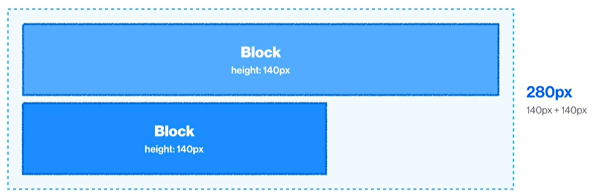 height를 선언하지 않은 경우