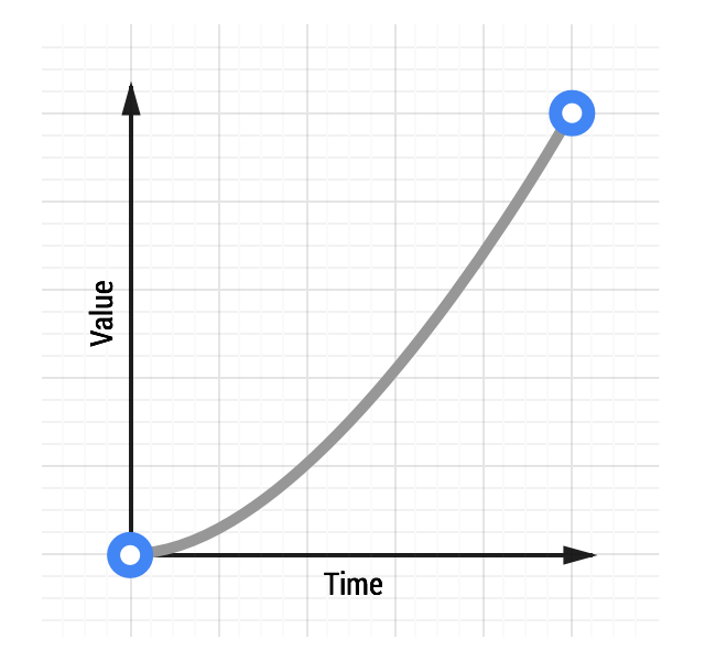 CSS Transition 속성에서 transitiontimingfunction 값에 따른 차이