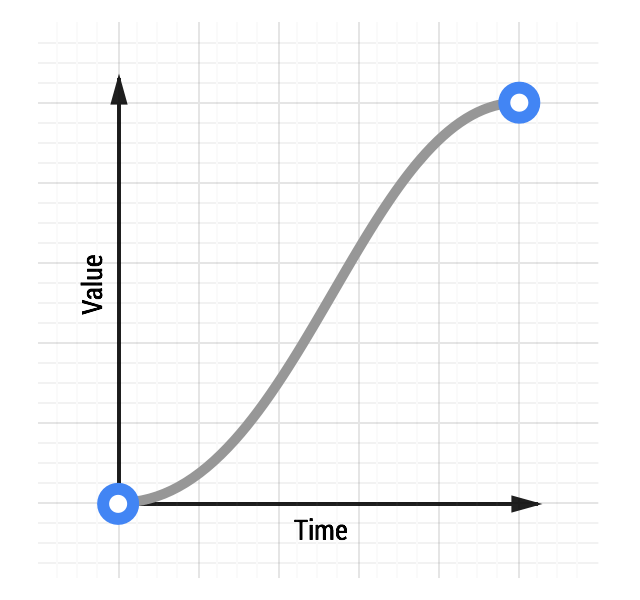 CSS Transition 속성에서 transitiontimingfunction 값에 따른 차이